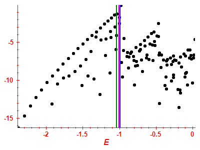 Strength function log